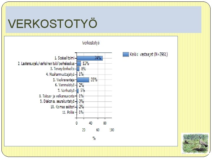 VERKOSTOTYÖ 