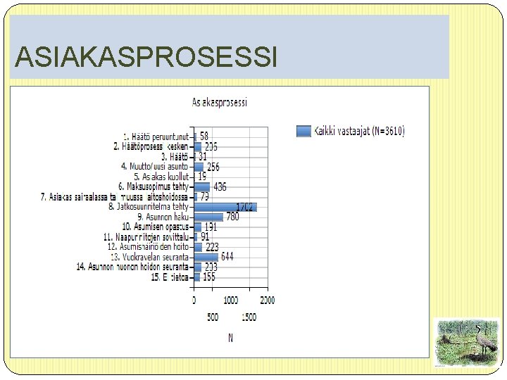 ASIAKASPROSESSI 