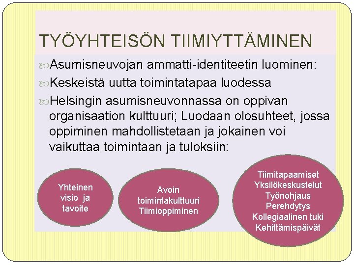 TYÖYHTEISÖN TIIMIYTTÄMINEN Asumisneuvojan ammatti-identiteetin luominen: Keskeistä uutta toimintatapaa luodessa Helsingin asumisneuvonnassa on oppivan organisaation