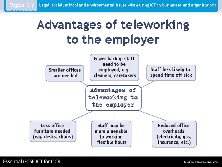 Legal, social, ethical and environmental issues when using ICT in businesses and organizations Advantages