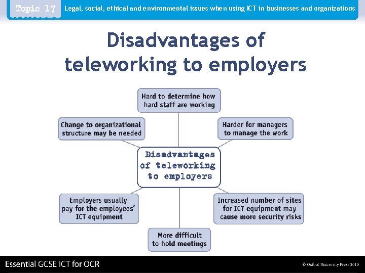 Legal, social, ethical and environmental issues when using ICT in businesses and organizations Disadvantages