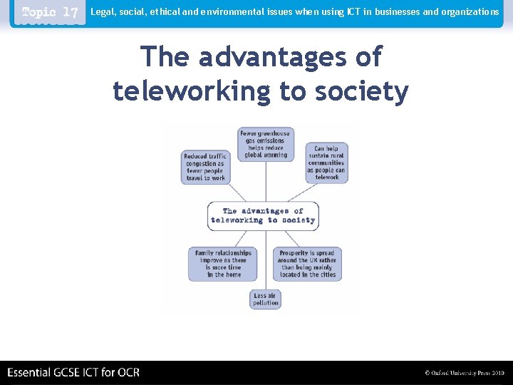 Legal, social, ethical and environmental issues when using ICT in businesses and organizations The