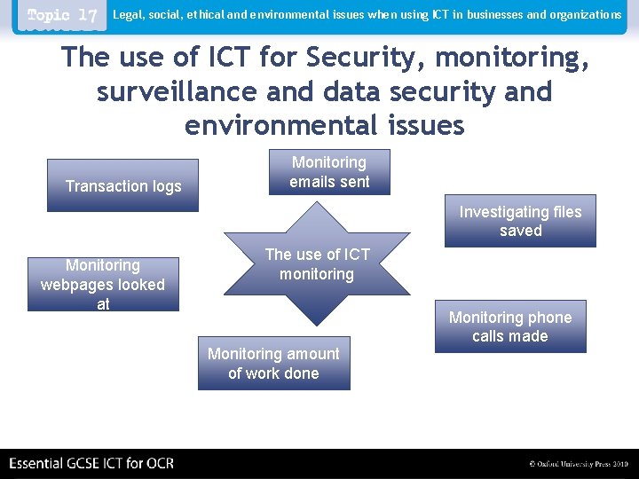 Legal, social, ethical and environmental issues when using ICT in businesses and organizations The