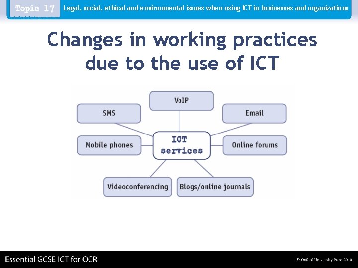 Legal, social, ethical and environmental issues when using ICT in businesses and organizations Changes
