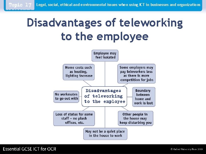 Legal, social, ethical and environmental issues when using ICT in businesses and organizations Disadvantages