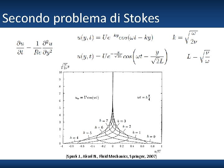 Secondo problema di Stokes (Spurk J. , Aksel N. , Fluid Mechanics, Springer, 2007)