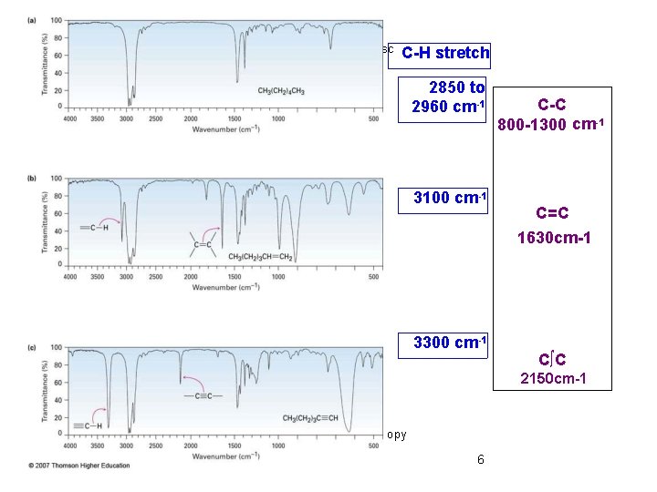 Chapter 12 - IR spectrosc C-H stretch 2850 to 2960 cm-1 3100 cm-1 3300
