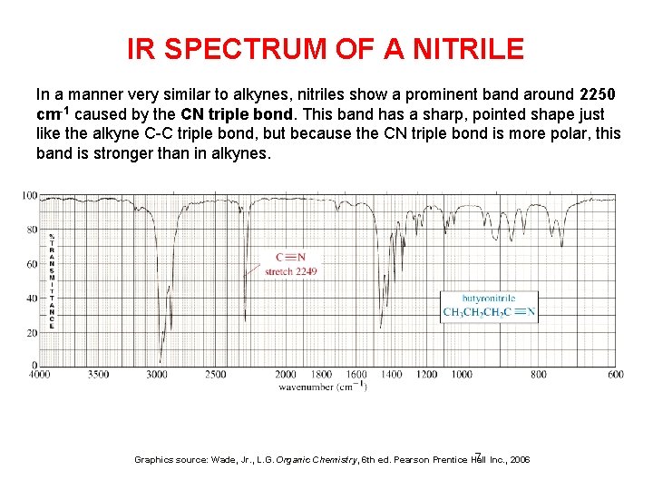 IR SPECTRUM OF A NITRILE In a manner very similar to alkynes, nitriles show