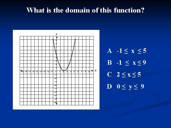 What is the domain of this function? A -1 ≤ x ≤ 5 B