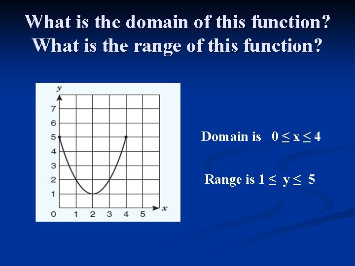 What is the domain of this function? What is the range of this function?