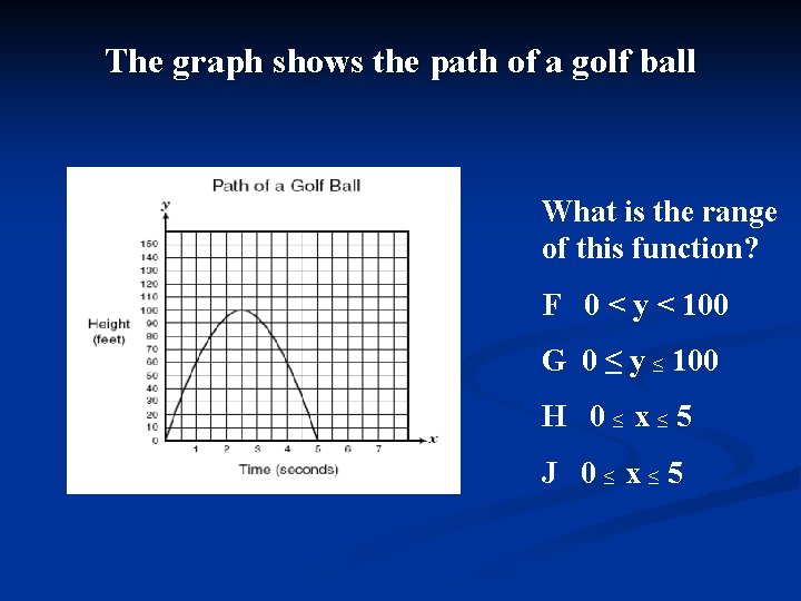 The graph shows the path of a golf ball What is the range of