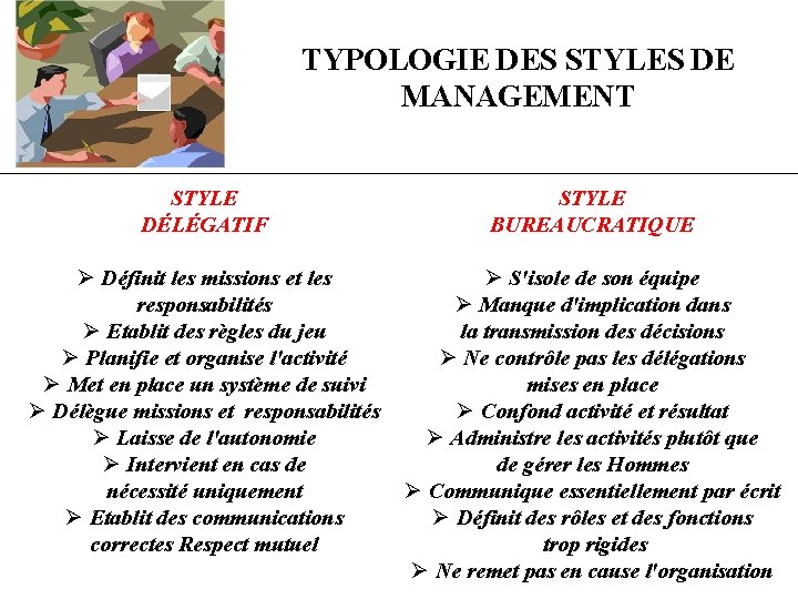 TYPOLOGIE DES STYLES DE MANAGEMENT STYLE DÉLÉGATIF STYLE BUREAUCRATIQUE Ø Définit les missions et