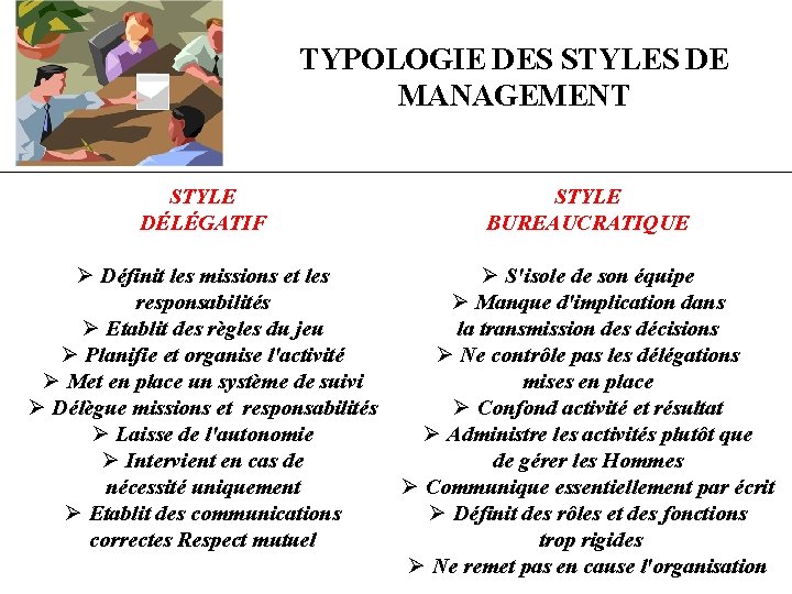 TYPOLOGIE DES STYLES DE MANAGEMENT STYLE DÉLÉGATIF STYLE BUREAUCRATIQUE Ø Définit les missions et