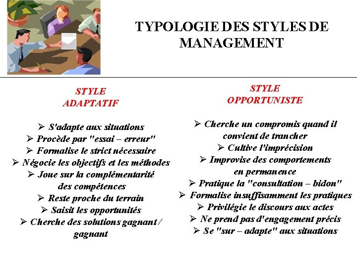 TYPOLOGIE DES STYLES DE MANAGEMENT STYLE ADAPTATIF STYLE OPPORTUNISTE Ø Cherche un compromis quand