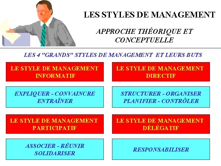 LES STYLES DE MANAGEMENT APPROCHE THÉORIQUE ET CONCEPTUELLE LES 4 "GRANDS" STYLES DE MANAGEMENT