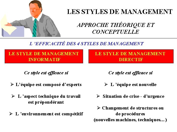 LES STYLES DE MANAGEMENT APPROCHE THÉORIQUE ET CONCEPTUELLE L ’EFFICACITÉ DES 4 STYLES DE