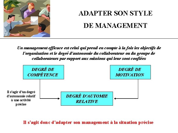 ADAPTER SON STYLE DE MANAGEMENT Un management efficace est celui qui prend en compte