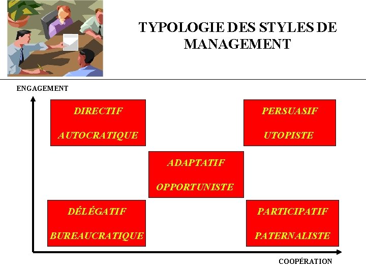 TYPOLOGIE DES STYLES DE MANAGEMENT ENGAGEMENT DIRECTIF PERSUASIF AUTOCRATIQUE UTOPISTE ADAPTATIF OPPORTUNISTE DÉLÉGATIF PARTICIPATIF