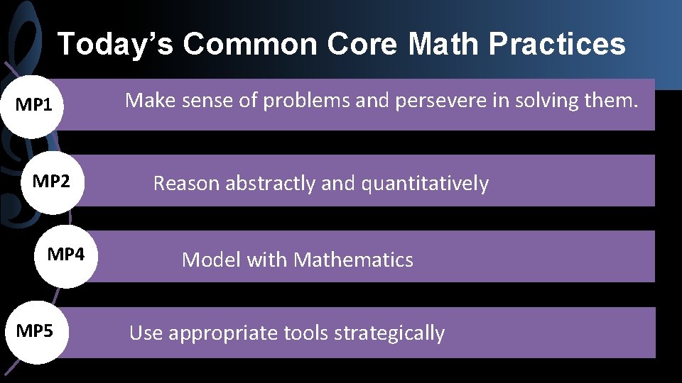 Today’s Common Core Math Practices MP MP 1 1 M M 2 MP 4