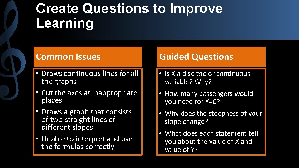 Create Questions to Improve Learning Common Issues Guided Questions • Draws continuous lines for