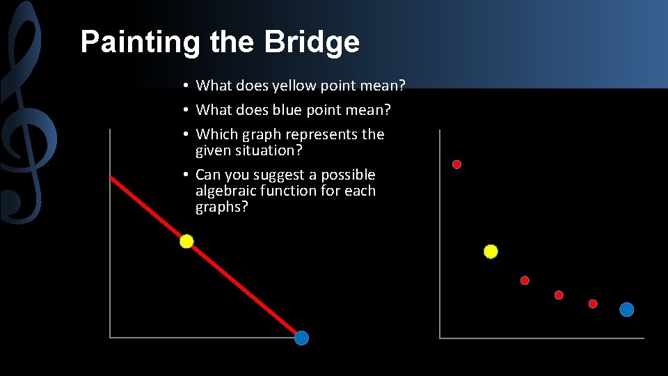 Painting the Bridge • What does yellow point mean? • What does blue point