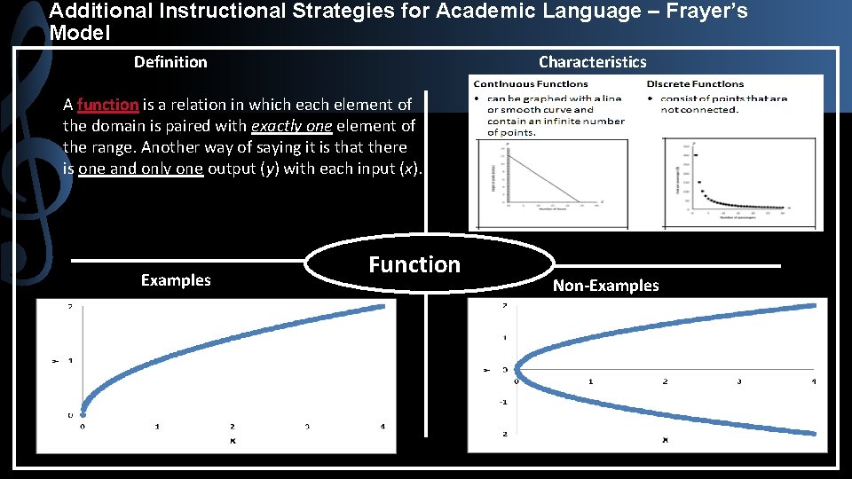 Additional Instructional Strategies for Academic Language – Frayer’s Model Definition Characteristics A function is
