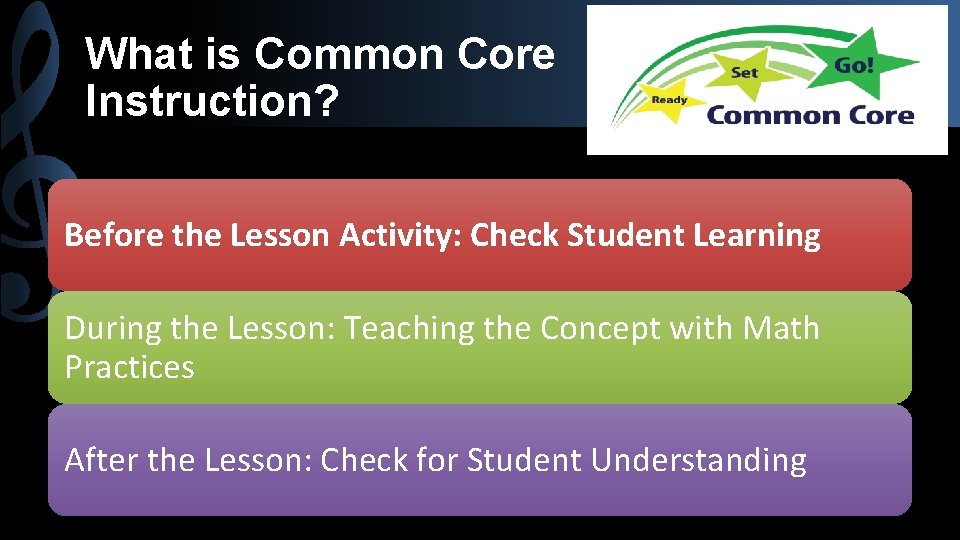 What is Common Core Instruction? Before the Lesson Activity: Check Student Learning During the