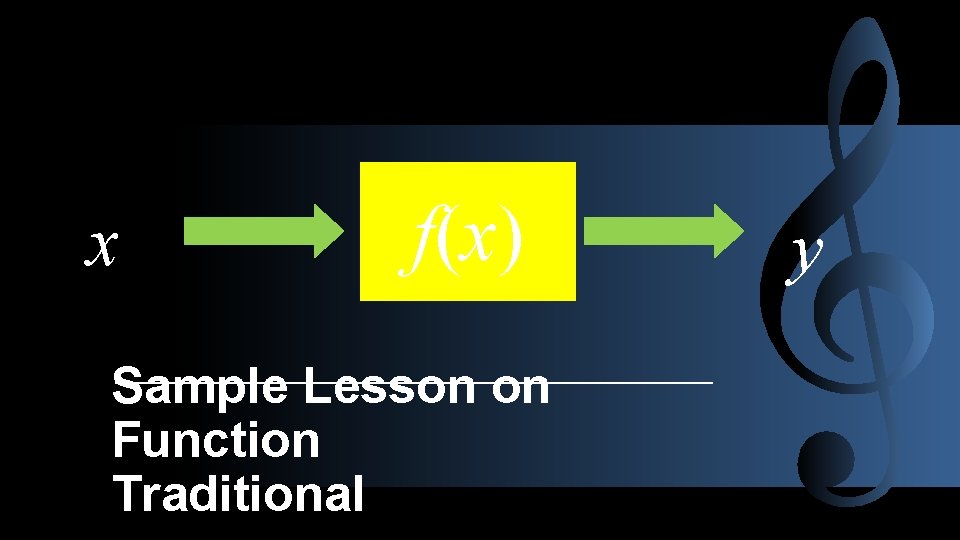 x f(x) Sample Lesson on Function Traditional y 