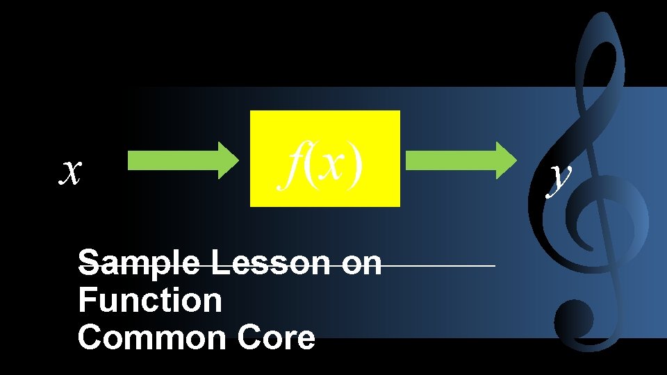 x f(x) Sample Lesson on Function Common Core y 