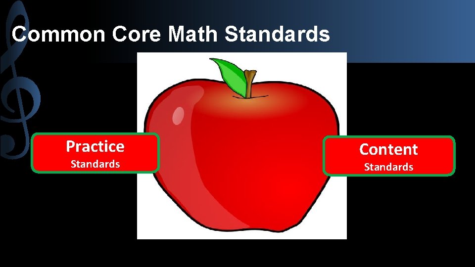 Common Core Math Standards Practice Standards Content Standards 