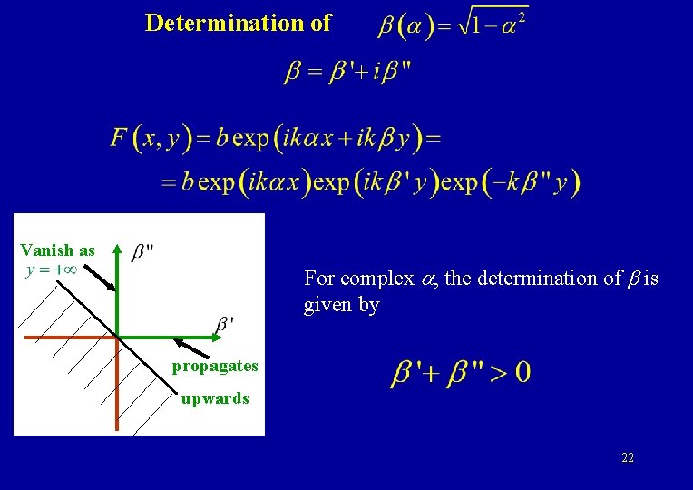 Determination of Vanish as For complex a, the determination of b is given by