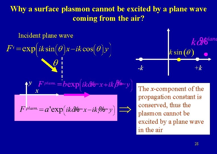 Why a surface plasmon cannot be excited by a plane wave coming from the