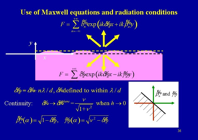 Use of Maxwell equations and radiation conditions y x Continuity: 36 