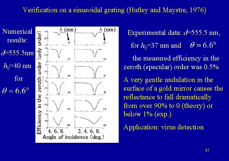 Numerical results: d=555. 5 nm h 0=40 nm for Efficiency in the zeroth order