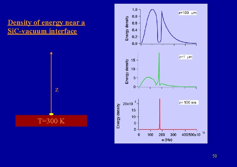 Density of energy near a Si. C-vacuum interface z T=300 K 50 