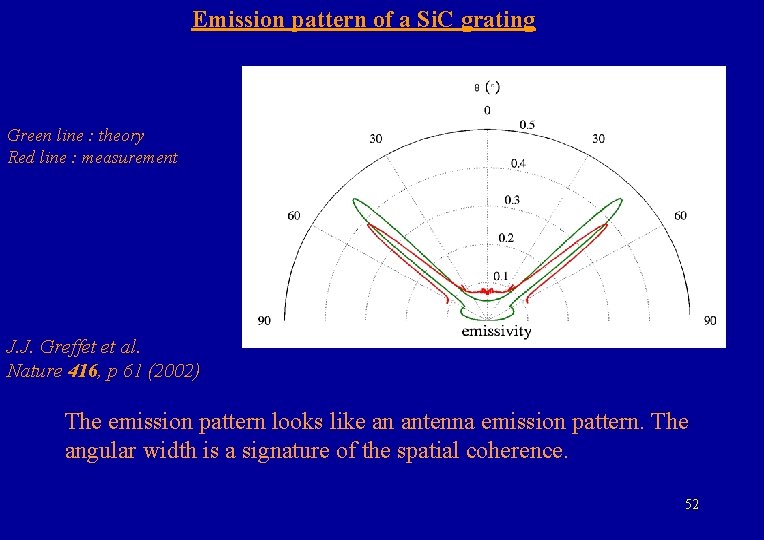 Emission pattern of a Si. C grating Green line : theory Red line :