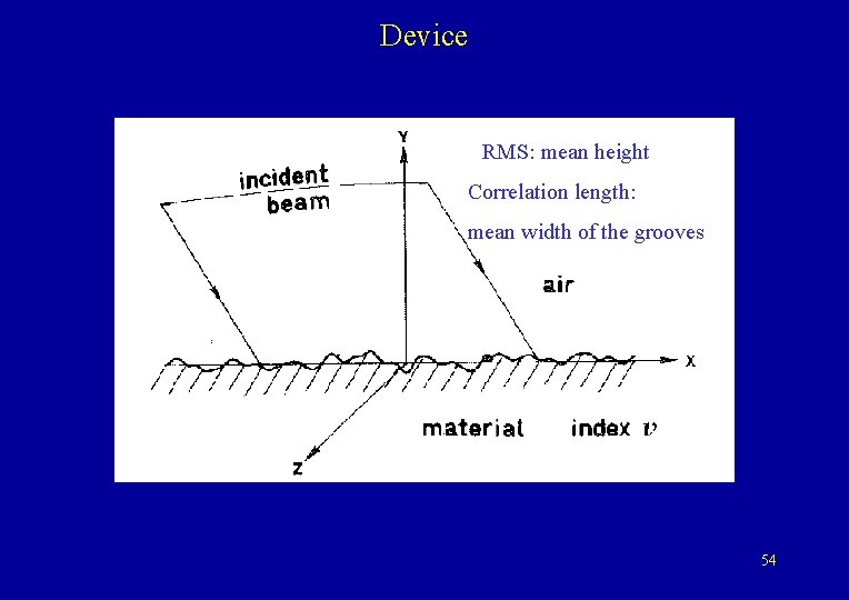 Device RMS: mean height Correlation length: mean width of the grooves 54 