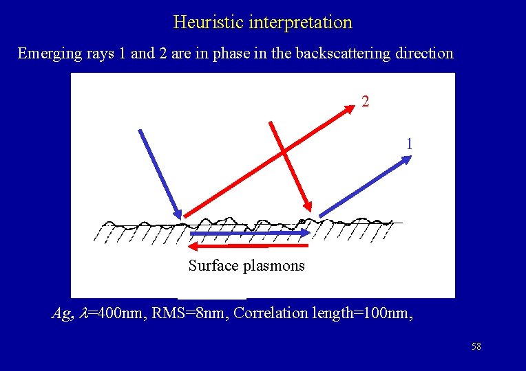 Heuristic interpretation Emerging rays 1 and 2 are in phase in the backscattering direction
