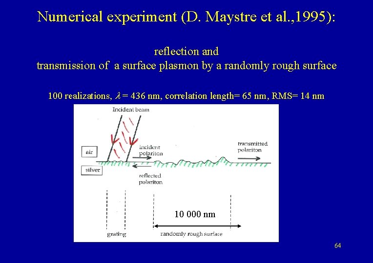Numerical experiment (D. Maystre et al. , 1995): reflection and transmission of a surface