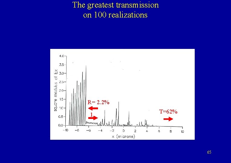 The greatest transmission on 100 realizations R= 2. 2% 1 T=62% 65 