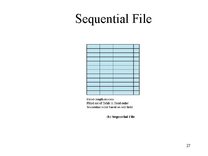 Sequential File 27 