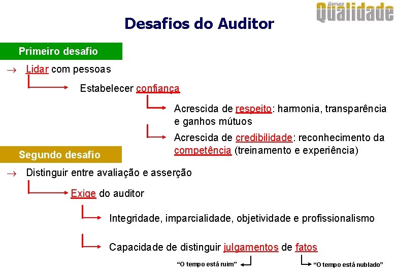Desafios do Auditor · Primeiro desafio ® Lidar com pessoas Estabelecer confiança Acrescida de Desafios do Auditor · Primeiro desafio ® Lidar com pessoas Estabelecer confiança Acrescida de