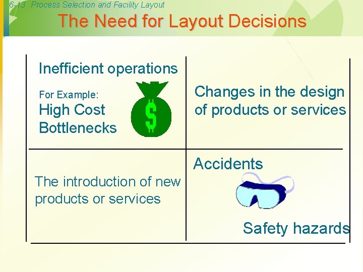 6 -13 Process Selection and Facility Layout The Need for Layout Decisions Inefficient operations