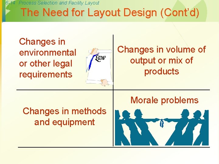 6 -14 Process Selection and Facility Layout The Need for Layout Design (Cont’d) Changes