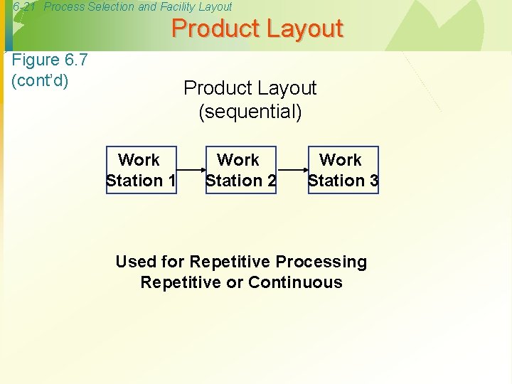 6 -21 Process Selection and Facility Layout Product Layout Figure 6. 7 (cont’d) Product