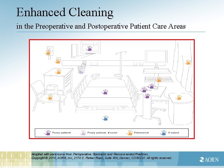 Enhanced Cleaning in the Preoperative and Postoperative Patient Care Areas Adapted with permission from