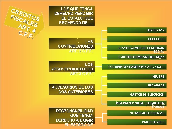 CR E FISCDITOS ALE ART S. C. F. 4 F. LOS QUE TENGA DERECHO