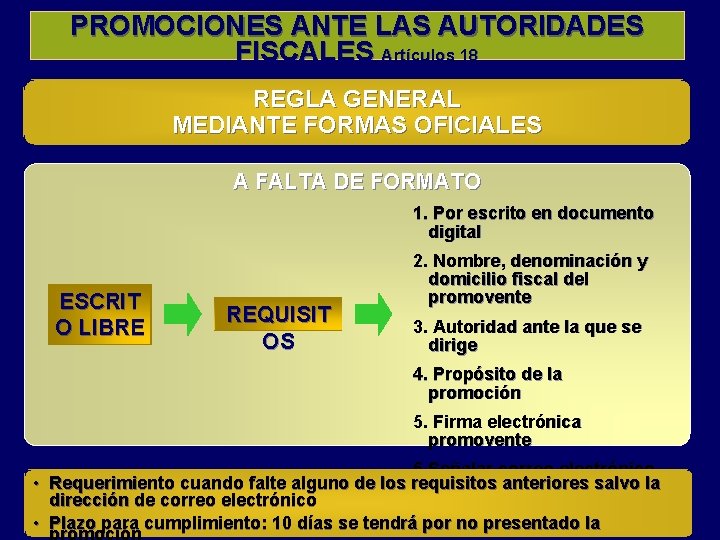 PROMOCIONES ANTE LAS AUTORIDADES FISCALES Artículos 18 REGLA GENERAL MEDIANTE FORMAS OFICIALES A FALTA