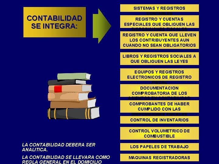 CONTABILIDAD SE INTEGRA: SISTEMAS Y REGISTROS CONTABLES REGISTRO Y CUENTAS ESPECIALES QUE OBLIGUEN LAS