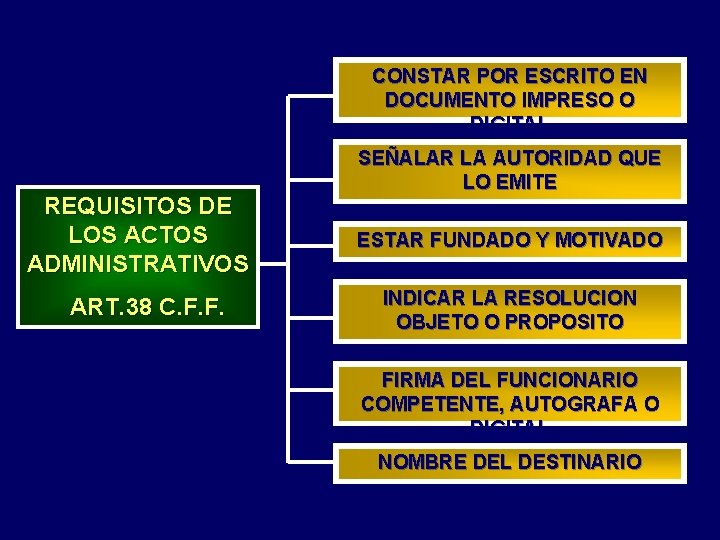 CONSTAR POR ESCRITO EN DOCUMENTO IMPRESO O DIGITAL REQUISITOS DE LOS ACTOS ADMINISTRATIVOS ART.